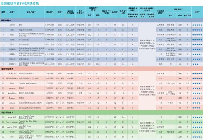 棉时代可冲散性不达标企业回应了EVO视讯22款湿厕纸测评：全