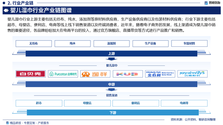 巾行业市场发展前景研究报告（2025版）EVO视讯婴儿湿巾行业分析！中国婴儿湿