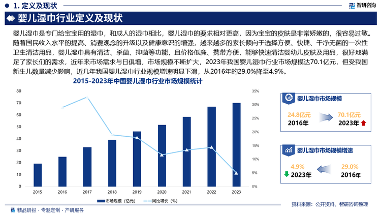 巾行业市场发展前景研究报告（2025版）EVO视讯婴儿湿巾行业分析！中国婴儿湿(图4)